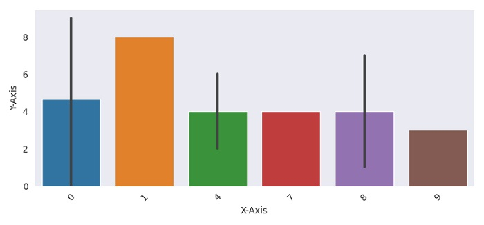 best-way-to-display-seaborn-matplotlib-plots-with-a-dark-ipython