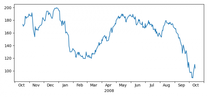 centering-x-tick-labels-between-tick-marks-in-matplotlib-coder-discovery