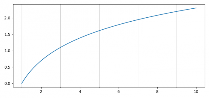 how-can-i-set-the-location-of-minor-ticks-in-matplotlib-coder-discovery