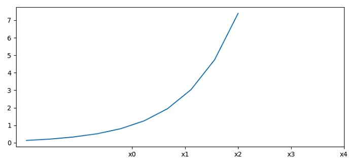 how-do-i-convert-or-scale-axis-values-and-redefine-the-tick-frequency