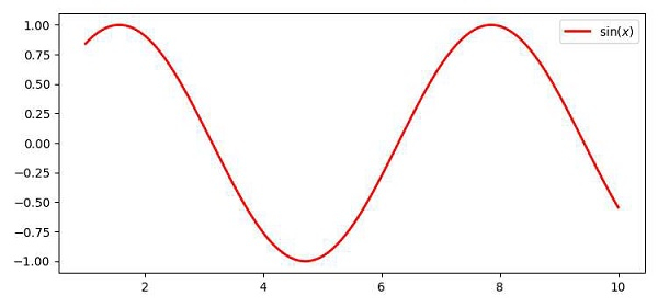 how-do-i-write-a-latex-formula-in-the-legend-of-a-plot-using-matplotlib