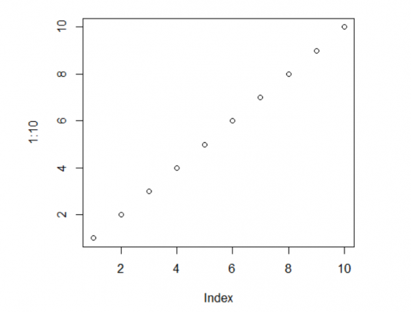 how-to-change-the-resolution-of-a-plot-in-base-r-coder-discovery