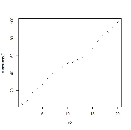 how-to-create-a-cumulative-sum-plot-in-base-r-coder-discovery