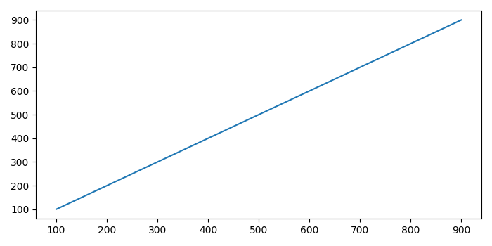 Matplotlib Axis Range Tight