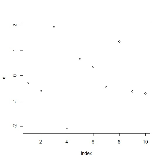 how-to-display-y-axis-labels-with-more-decimal-places-in-r-coder-discovery