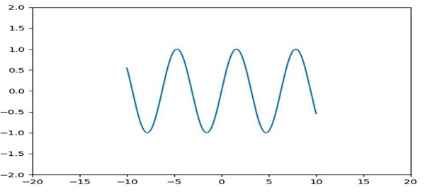 how-to-enforce-axis-range-in-matplotlib-coder-discovery