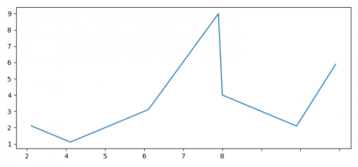 how-to-remove-the-digits-after-the-decimal-in-javascript