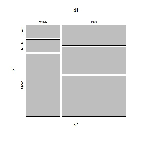 how-to-visualize-two-categorical-variables-together-in-r-coder-discovery