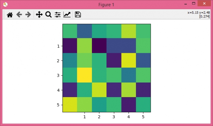 matplotlib-how-to-set-xticks-and-yticks-with-imshow-plot-coder-discovery