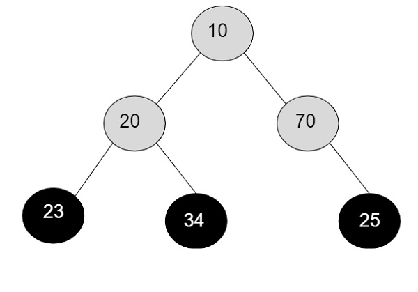 product-of-all-leaf-nodes-of-binary-tree-in-c-coder-discovery