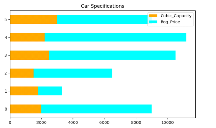 Python Pandas Plot A Stacked Horizontal Bar Chart Coder Discovery