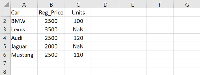 python-pandas-propagate-non-null-values-forward-coder-discovery