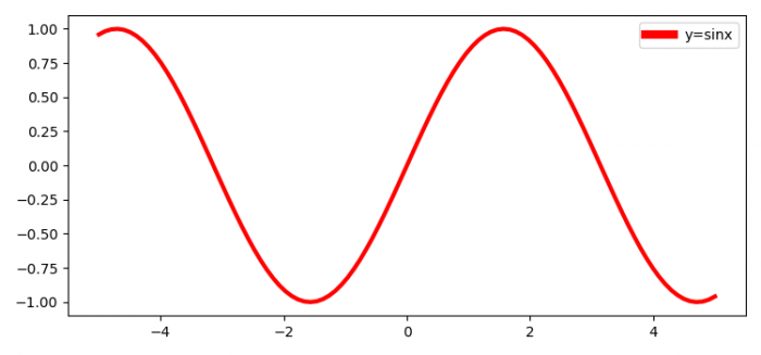 specifying-the-line-width-of-the-legend-frame-in-matplotlib-coder