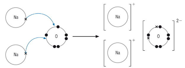 dot-structure-of-sodium-oxide-coder-discovery