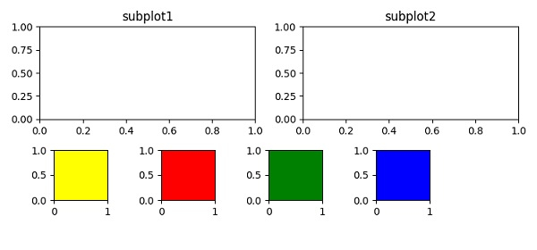 Difference Between Axes And Axis In Matplotlib My Xxx Hot Girl