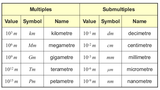 c-program-to-print-sum-of-multiples-of-3-between-1-to-100-sololearn